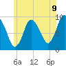 Duxbury MA tide chart for Monday, June 9, 2025