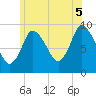 Duxbury MA tide chart for Saturday, July 5, 2025