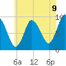 Duxbury MA tide chart for Wednesday, July 9, 2025