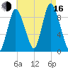 Duxbury MA tide chart for Saturday, August 16, 2025
