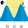 Duxbury MA tide chart for Friday, August 1, 2025