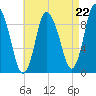 Duxbury MA tide chart for Friday, August 22, 2025