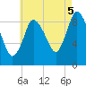 Duxbury MA tide chart for Tuesday, August 5, 2025