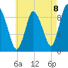 Duxbury MA tide chart for Friday, August 8, 2025