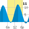 Duxbury MA tide chart for Thursday, September 11, 2025