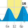 Duxbury MA tide chart for Tuesday, September 16, 2025