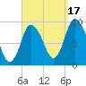 Duxbury MA tide chart for Wednesday, September 17, 2025