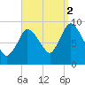 Duxbury MA tide chart for Tuesday, September 2, 2025