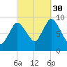 Duxbury MA tide chart for Tuesday, September 30, 2025