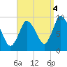 Duxbury MA tide chart for Thursday, September 4, 2025