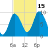 Duxbury MA tide chart for Wednesday, October 15, 2025