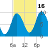 Duxbury MA tide chart for Thursday, October 16, 2025