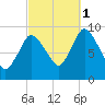 Duxbury MA tide chart for Wednesday, October 1, 2025