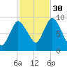 Duxbury MA tide chart for Thursday, October 30, 2025