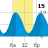 Duxbury MA tide chart for Saturday, November 15, 2025