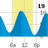 Duxbury MA tide chart for Wednesday, November 19, 2025