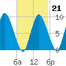 Duxbury MA tide chart for Saturday, February 21, 2026