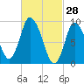 Duxbury MA tide chart for Saturday, February 28, 2026