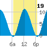 Duxbury MA tide chart for Thursday, March 19, 2026