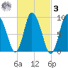 Duxbury MA tide chart for Tuesday, March 3, 2026