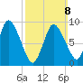 Duxbury MA tide chart for Sunday, March 8, 2026