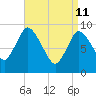 Duxbury MA tide chart for Saturday, April 11, 2026