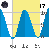 Duxbury MA tide chart for Friday, April 17, 2026