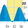 Duxbury MA tide chart for Wednesday, April 22, 2026