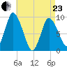 Duxbury MA tide chart for Thursday, April 23, 2026
