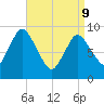 Duxbury MA tide chart for Thursday, April 9, 2026