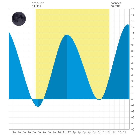 Duxbury MA tide chart for Saturday, May 16, 2026