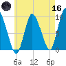 Duxbury MA tide chart for Saturday, May 16, 2026