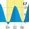 Duxbury MA tide chart for Sunday, May 17, 2026