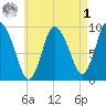 Duxbury MA tide chart for Friday, May 1, 2026