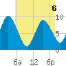 Duxbury MA tide chart for Wednesday, May 6, 2026