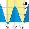 Duxbury MA tide chart for Monday, June 15, 2026