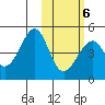 Eagle Bay tide chart for Sunday, February 6, 2022