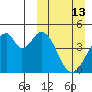 Eagle Bay tide chart for Sunday, March 13, 2022