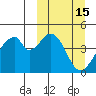 Eagle Bay tide chart for Tuesday, March 15, 2022