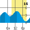 Eagle Bay tide chart for Wednesday, March 16, 2022