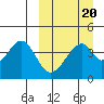 Eagle Bay tide chart for Sunday, March 20, 2022