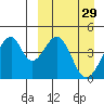 Eagle Bay tide chart for Tuesday, March 29, 2022