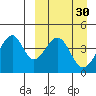 Eagle Bay tide chart for Wednesday, March 30, 2022