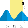 Eagle Bay tide chart for Saturday, March 5, 2022