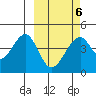 Eagle Bay tide chart for Sunday, March 6, 2022