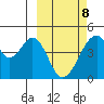 Eagle Bay tide chart for Tuesday, March 8, 2022