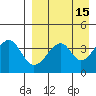 Eagle Bay tide chart for Friday, April 15, 2022