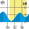 Eagle Bay tide chart for Saturday, April 16, 2022