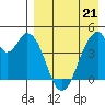 Eagle Bay tide chart for Thursday, April 21, 2022