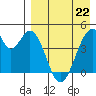Eagle Bay tide chart for Friday, April 22, 2022